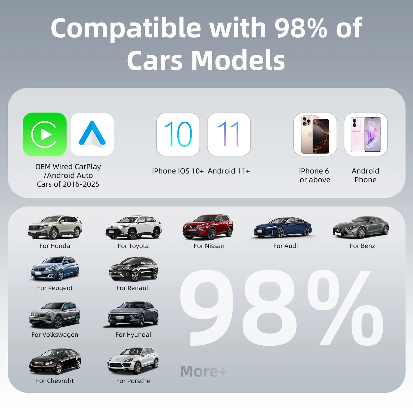 2025 NEW Mini 2in1 Wireless Adapter CarPlay & Android Auto in One Plug&Play 5G WiFi Bluetooth 5.0 USB Interface Not To Fall Off