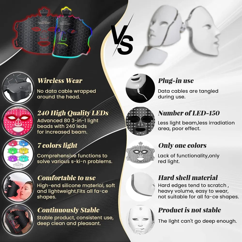 UBilli Silicone LED Face Mask 7 Colors Photon Beauty Mask Red Light Therapy Skin Care Repair Skin Brightening Wireless Use