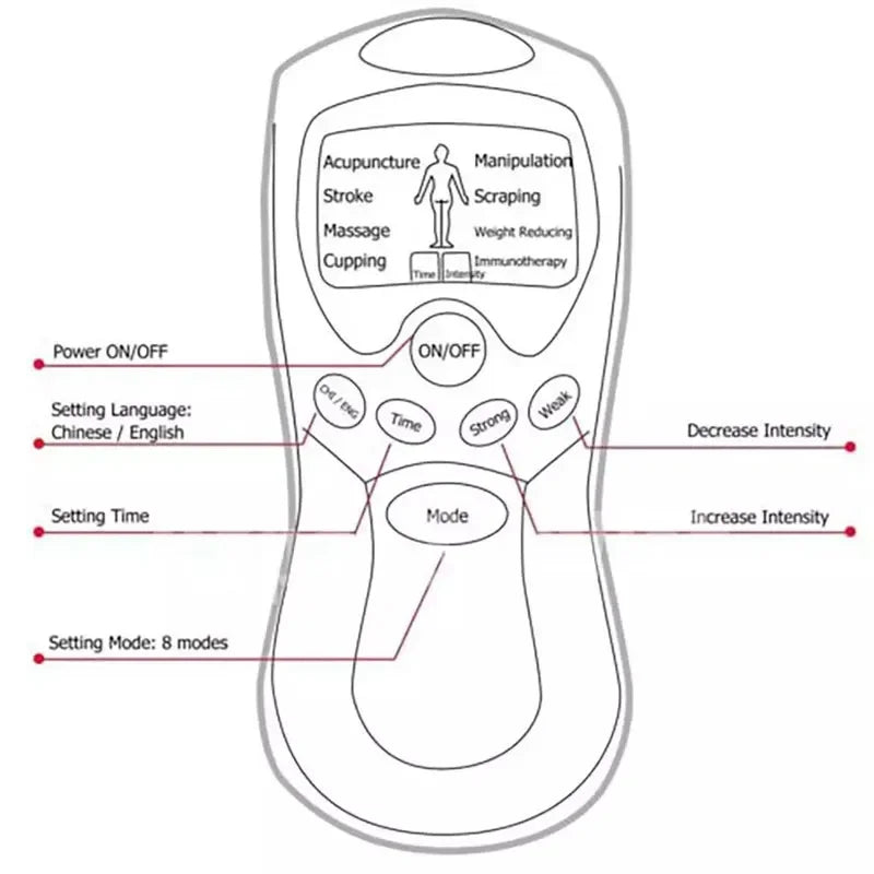 8 Modes Tens Full Body Massage Electric Pulse Acupuncture Stroke Scrap Cupping Sore Neck Back Muscle Pain Relief with Gloves Spa