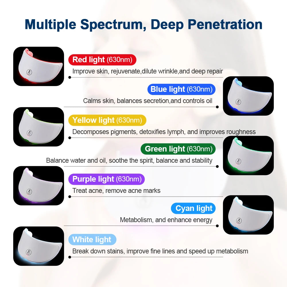 7 Color LED Face Neck Mask Wireless LED Facial Mask Photon Neck Care Machine Skin Repaired Firming Anti Aging Beauty Mask Tool